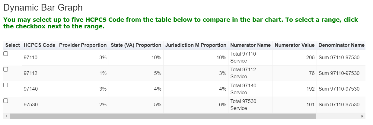 Dynamic Bar Graph from eServices